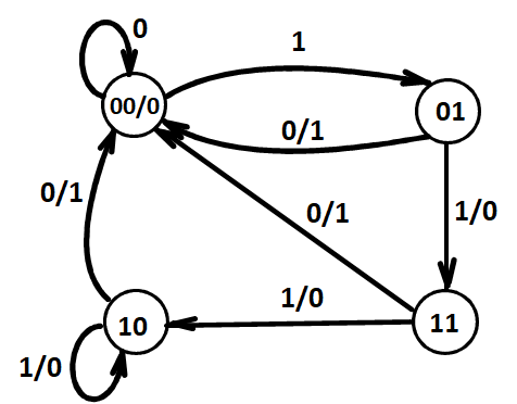 image-20231123105620730