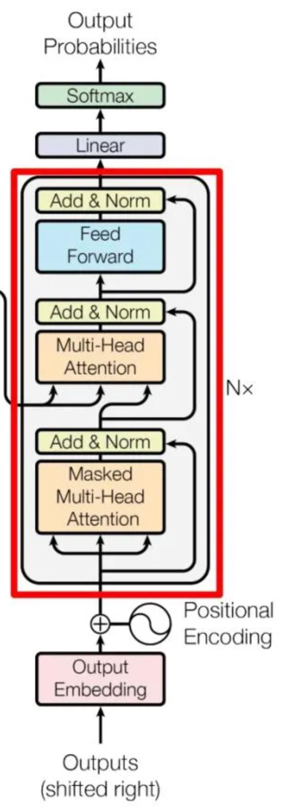 decoder