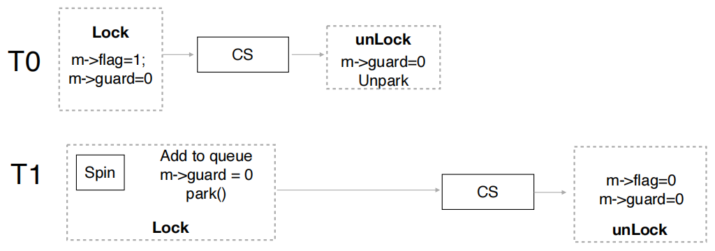 image-20241023171207201